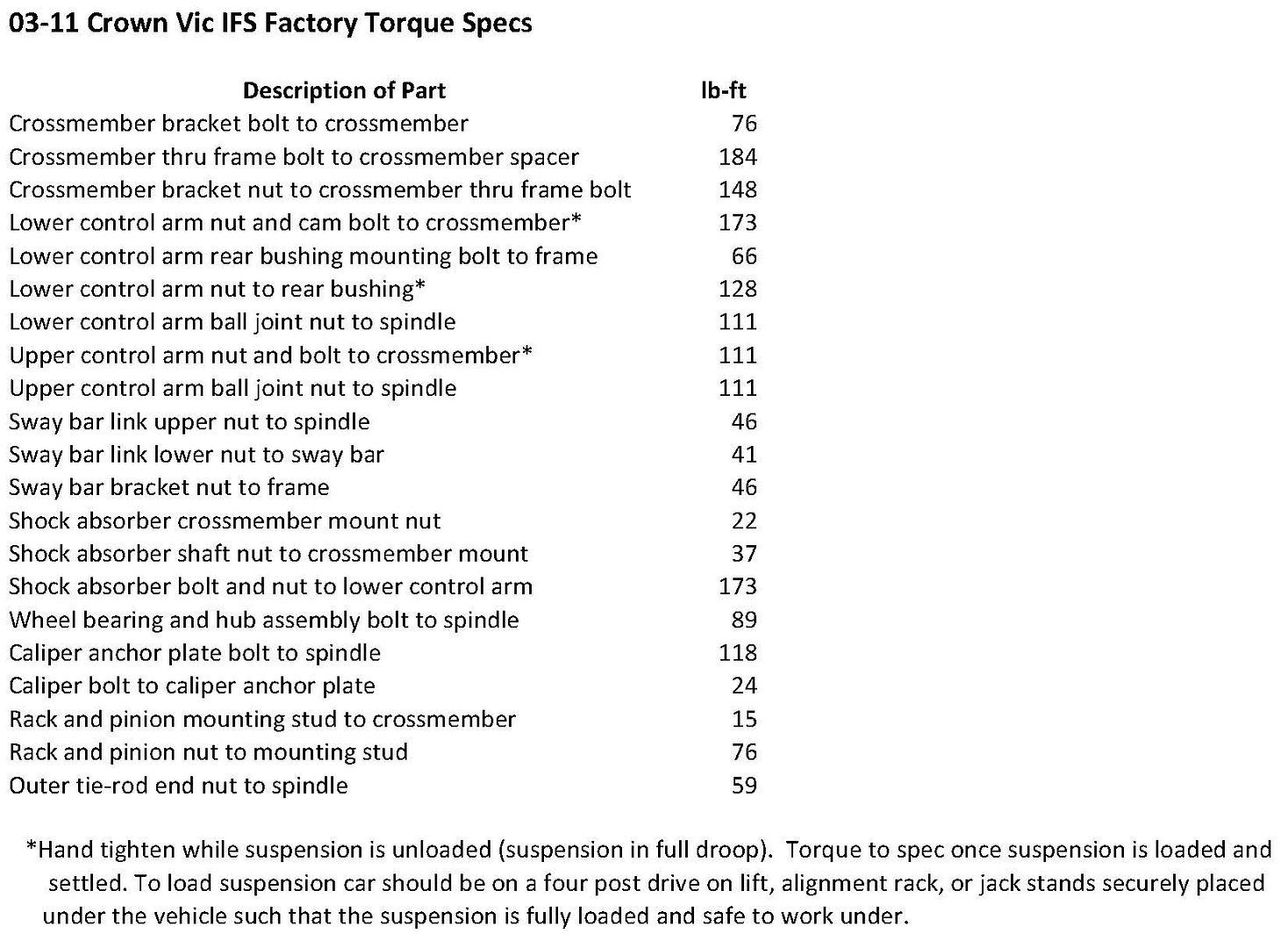 0311 Crown Victoria Front Suspension Torque Specs The FORDification